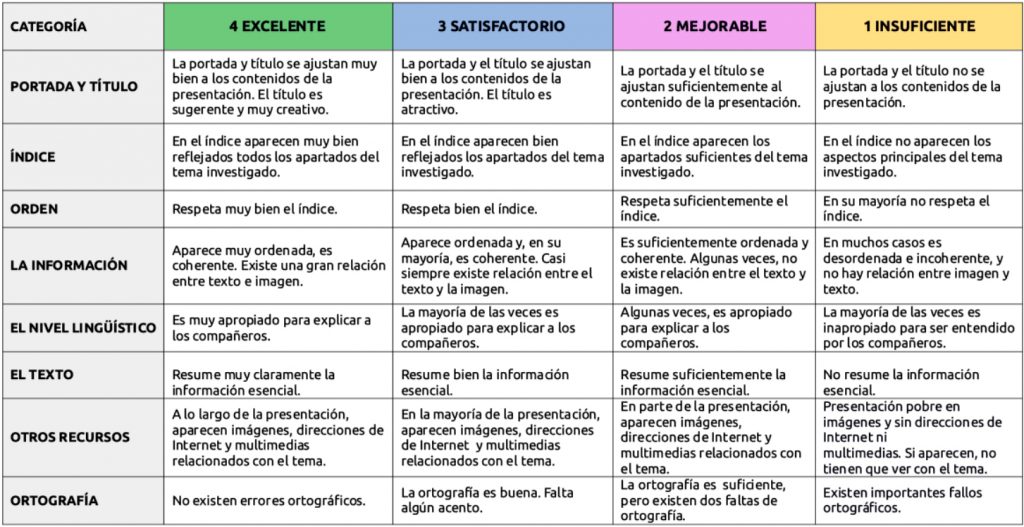 La imagen tiene un atributo ALT vacío; su nombre de archivo es Rubrica-presentacion-digital-1024x527.jpg